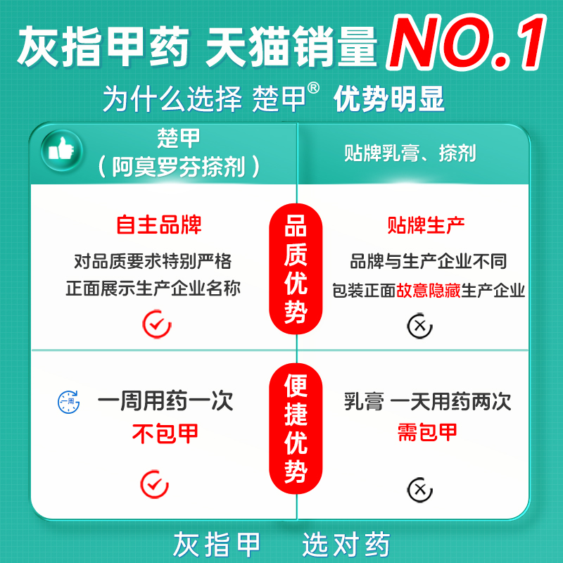 2.5ml大容量楚甲盐酸阿莫罗芬搽剂灰指甲专用药旗舰店正品特效 - 图1