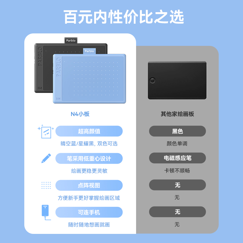 Parblo N系列蓝色数位板可连手机电脑绘画动漫PS网课手写电子画板 - 图2
