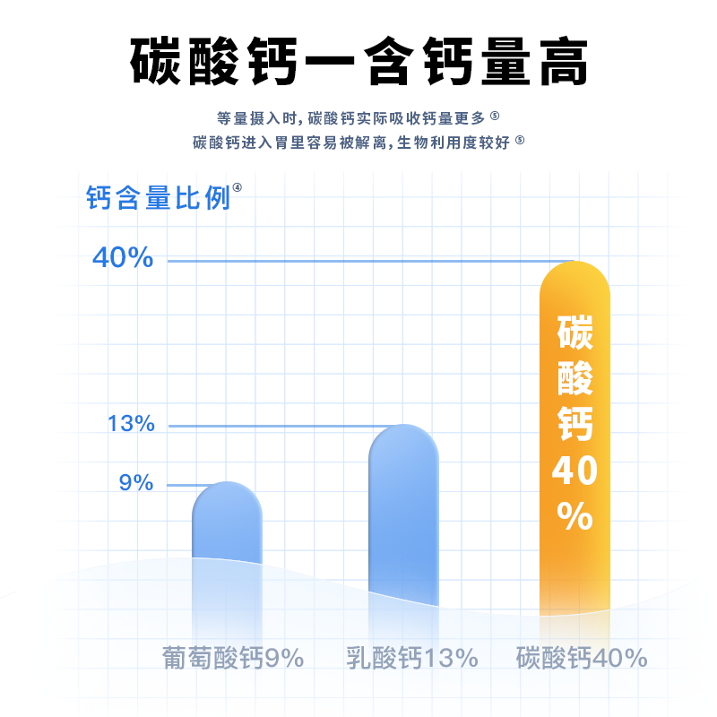 拍两件！仁和钙维生素D片60粒*2瓶