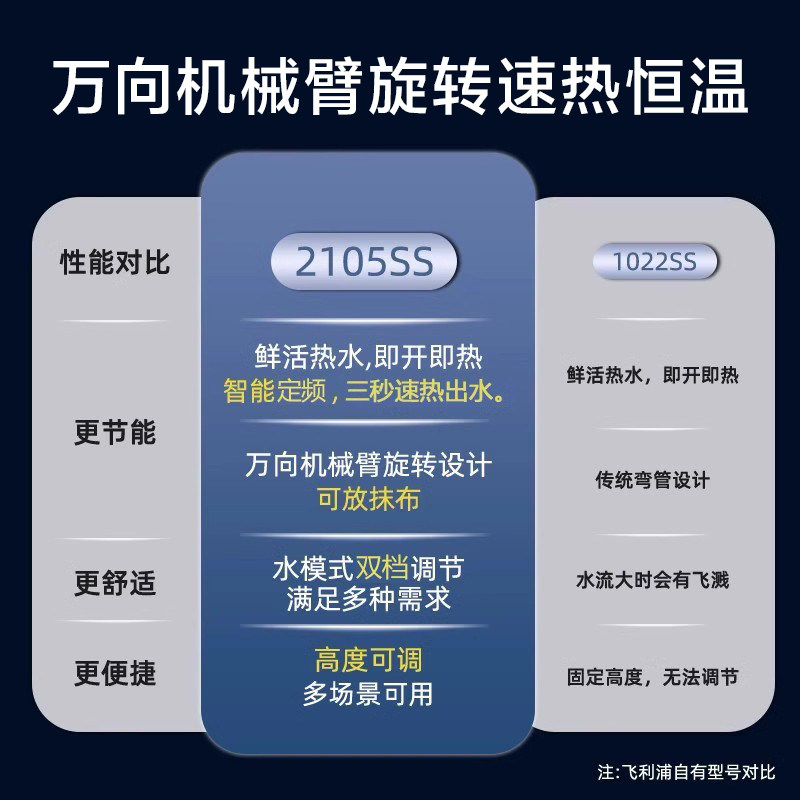 飞利浦电热水龙头即热式热水器速热自由摇臂卫生间厨房家用加热器,淘宝优惠券,粉丝福利购,淘宝优惠卷