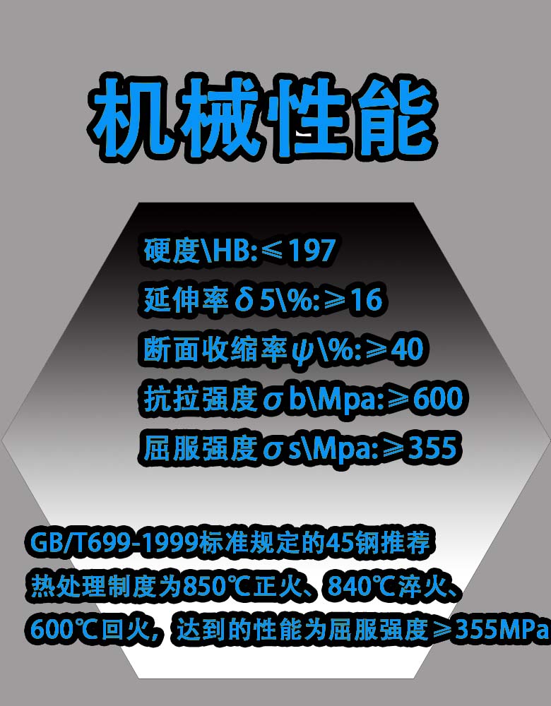 六角棒 45钢 冷拉实心六角钢棒铁棒料六方钢棒六棱方钢对边5-80mm - 图1