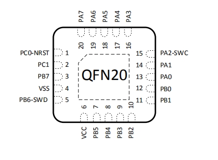 普冉PY32F002B M0+内核MCU，TSSOP20/QFN20/SOP14/SOP16多种封装-图1