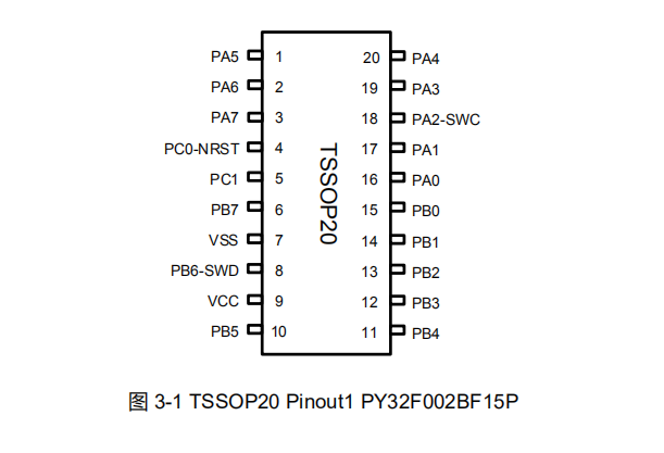 普冉PY32F002B M0+内核MCU，TSSOP20/QFN20/SOP14/SOP16多种封装-图2