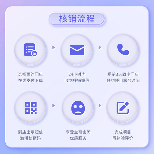 【店铺热销】兰可舍芮新客专享综合体验卡面部眼部背部3次护理 - 图2