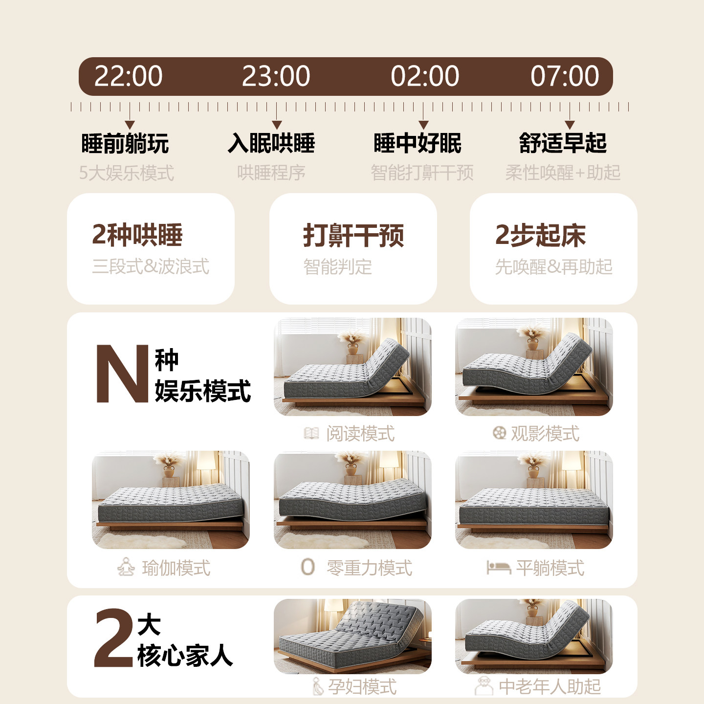 希曼妮电动床垫智能升降1.8M现代卧室定制按摩多功能零重力双人垫,淘宝优惠券,粉丝福利购,淘宝优惠卷