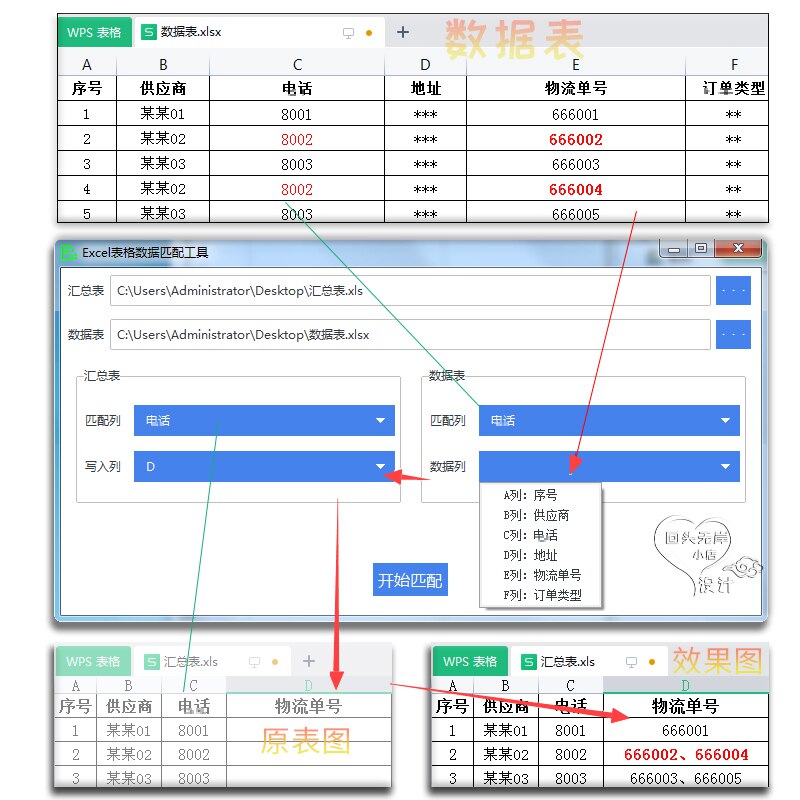 自动匹配数据汇总 WPS表格条件查找单号对比合并制作批量处理工具