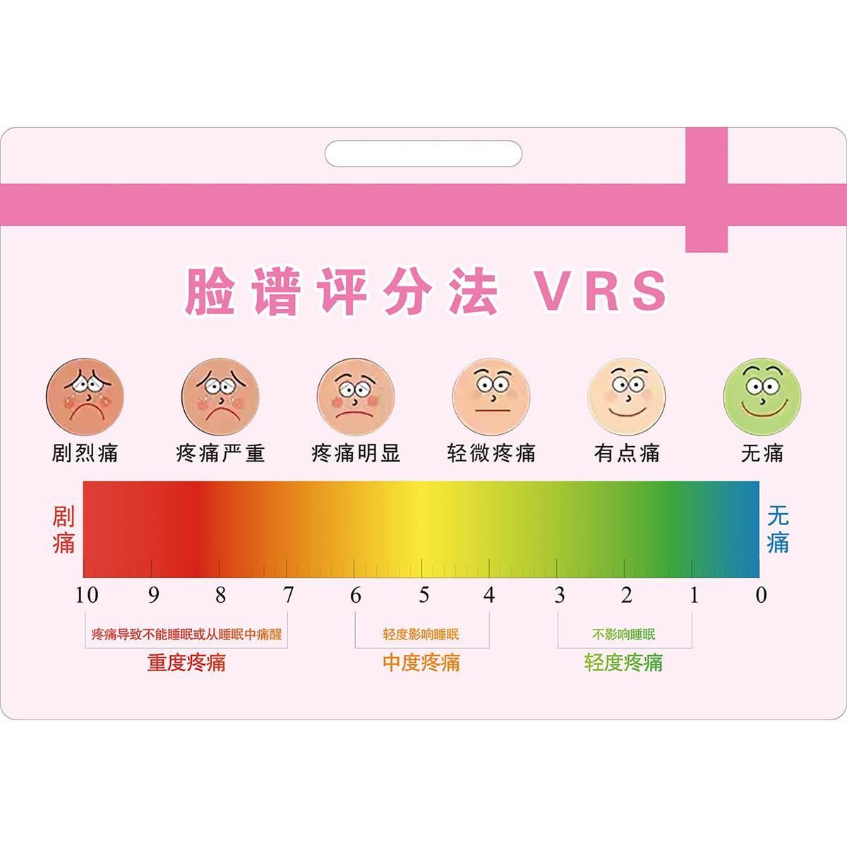 疼痛评分尺海报展板肌力分级、GCS昏迷评分表NRS评分标准挂图 - 图0