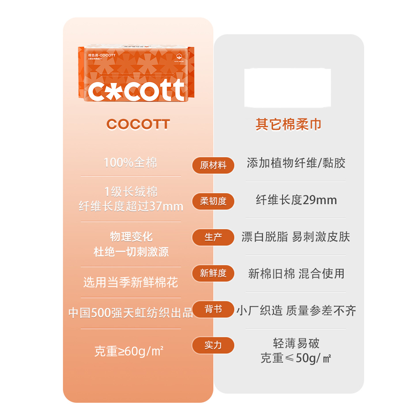 安享好物 安享A级洗脸巾-COCOTT敏肌 基本款洗面巾 国标