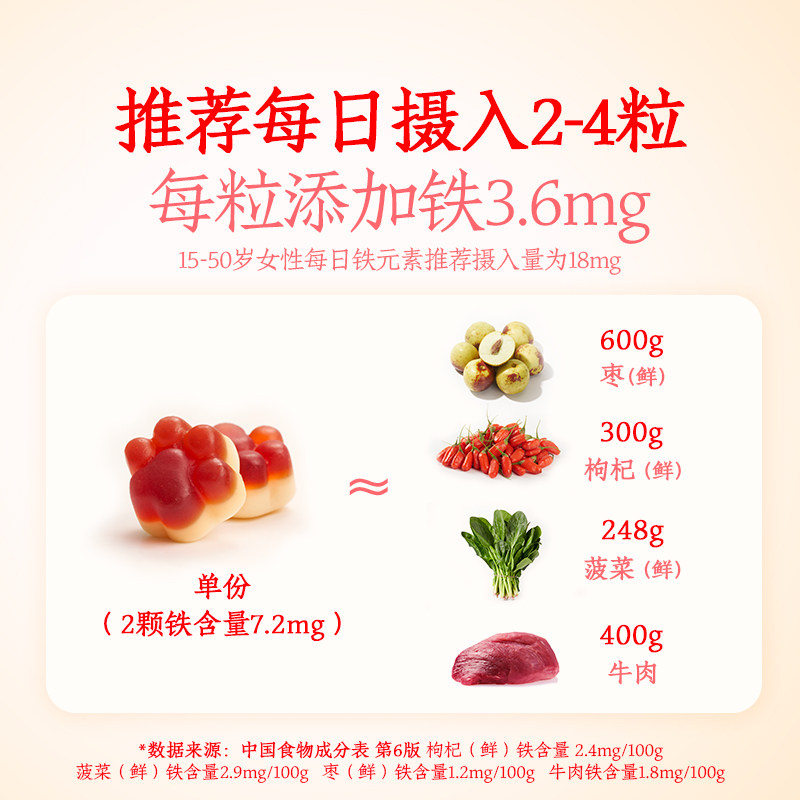 东方甄选人参富铁软糖红枣含铁元素办公室送礼3瓶装,淘宝优惠券,粉丝福利购,淘宝优惠卷