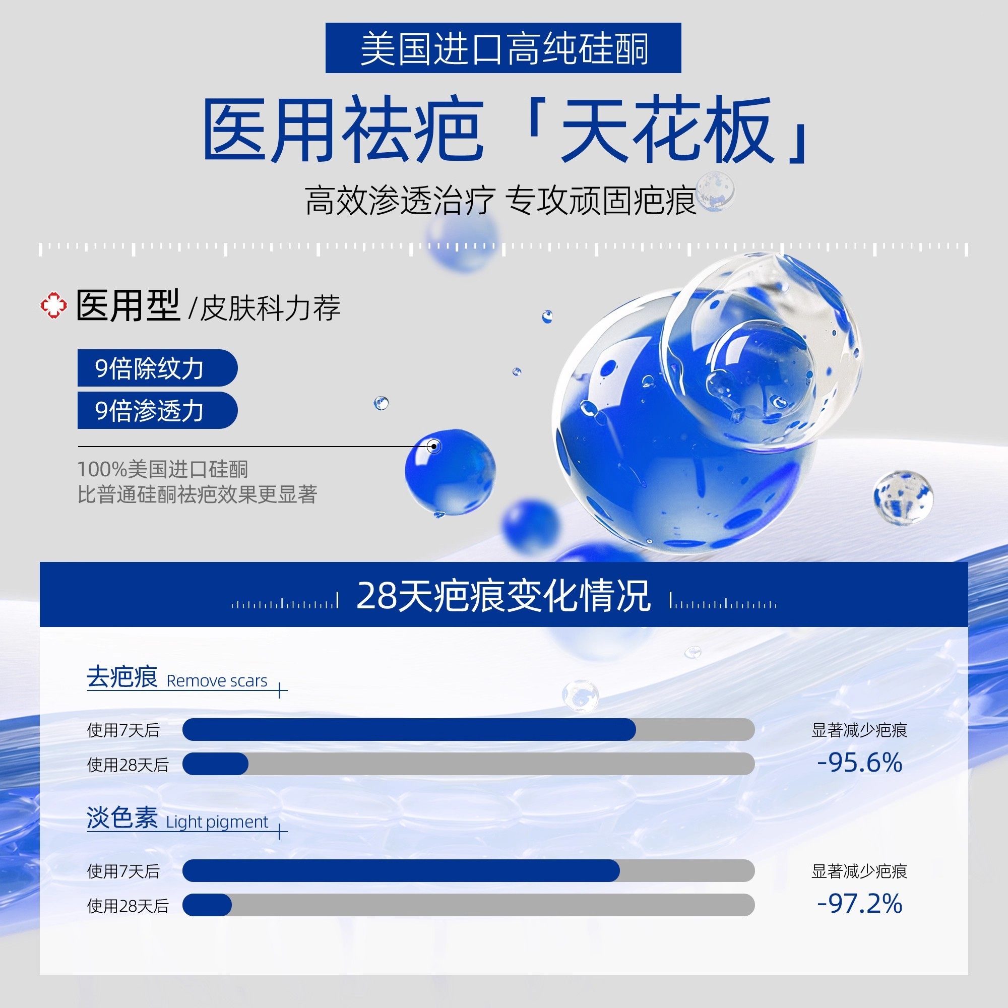 祛疤膏医用硅酮凝胶敷料手术烫伤淡化修复疤痕贴增生凸起除疤产品,淘宝优惠券,粉丝福利购,淘宝优惠卷