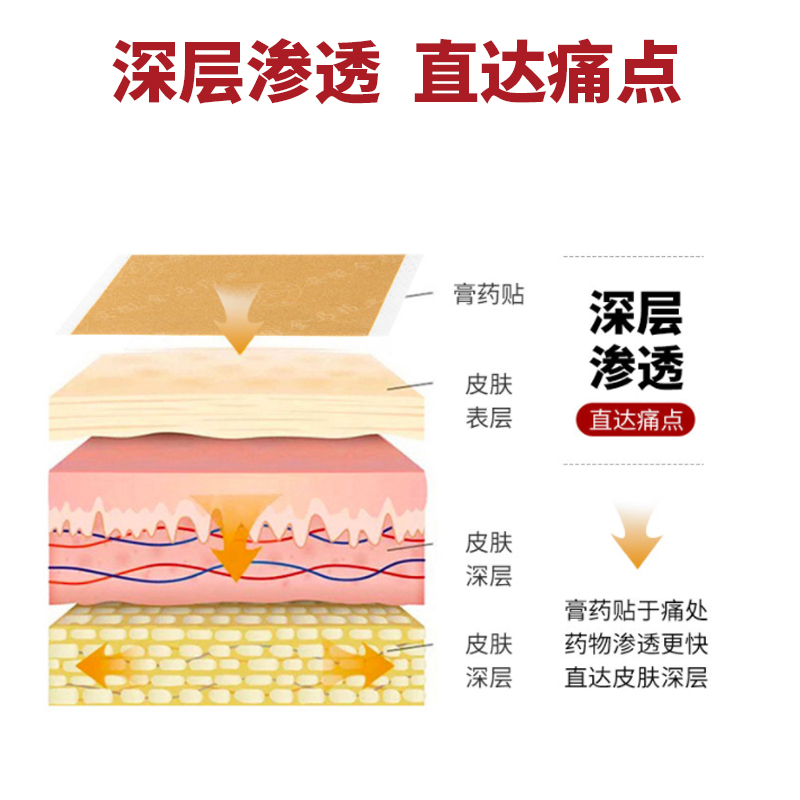 麝香壮骨膏镇痛消炎风湿关节痛肌肉酸痛跌打损伤扭伤止痛疼膏药贴