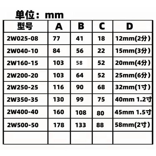 推荐4分节能不发热电磁阀防水6分水阀开关1寸1.221.5线圈气动-图1