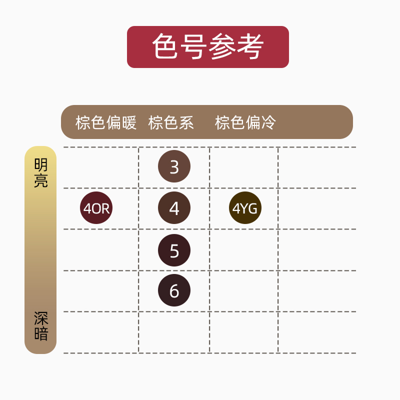 日本资生堂tiara10分钟速染遮盖白发染发膏染发剂补染发根板栗色 - 图0