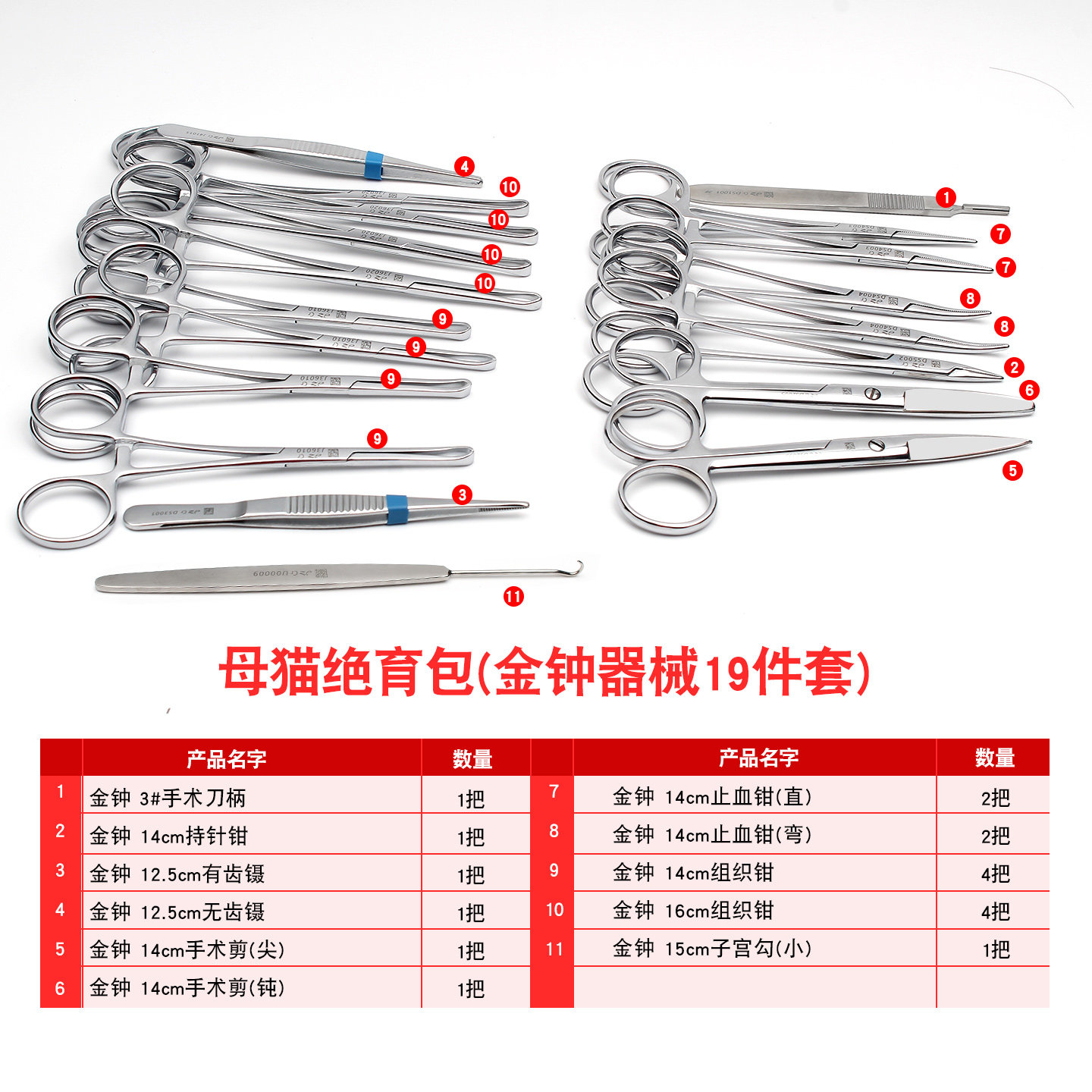 上海金钟宠物医院验收基础器械包猫犬绝育小鼠解剖动物实验器械包,淘宝优惠券,粉丝福利购,淘宝优惠卷
