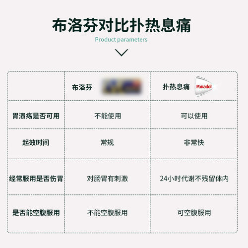 澳洲panamax扑热息痛退烧药对乙酰氨基酚发热感冒头痛痛经止痛药-图2