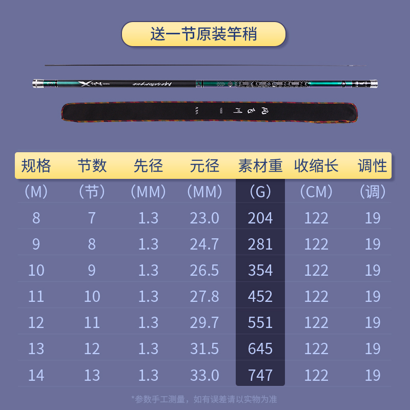 九飞八凤飞川鱼竿大炮竿传统钓长杆11打窝杆12大炮杆14米打窝竿-图1