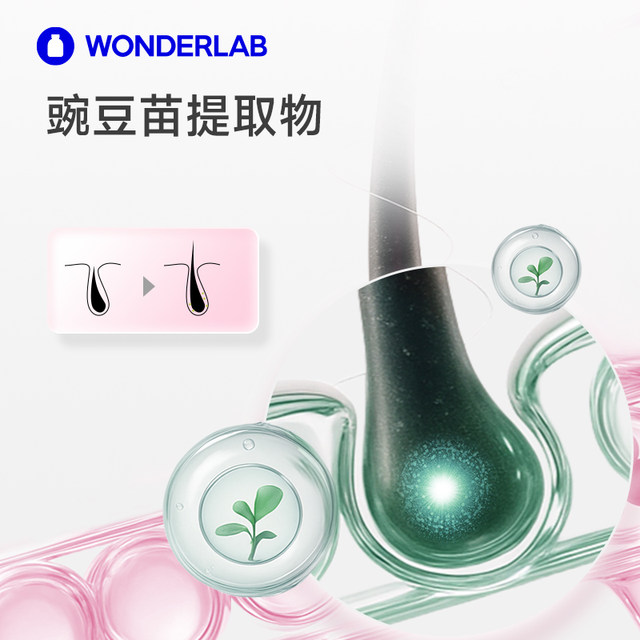 WonderLab Biotin ຜົມ, ຜິວຫນັງແລະເລັບ Gummies