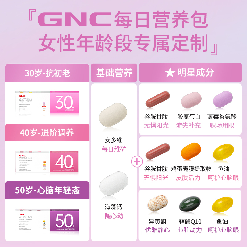 gnc时光包每日营养包女30岁复合维生素矿物质钙片胶原蛋白女维矿 - 图2