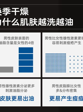 运动/出汗清洗大油脸；男士洁面