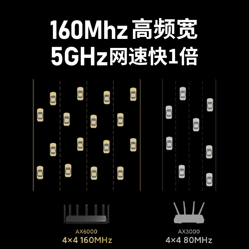 小米AX6000路由器家用WIFI6高速5G双频千兆端口家用宿舍稳定大户型全屋覆盖电竞路由器漏油器穿墙王Mesh组网L-图3