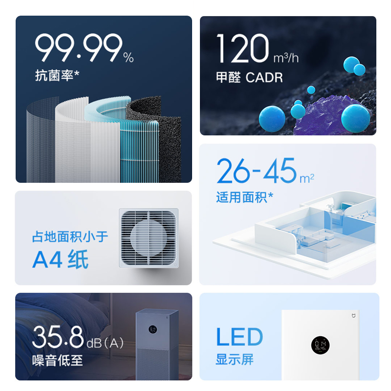 小米米家空气净化器4lite家用新房除甲醛卧室除菌除二手烟雾霾 - 图0