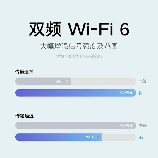 Xiaomi Kamera CW500 Dual-Kamera-Version, Monitor für Zuhause, hochauflösende, wasserdichte Outdoor-Dual-Lens-Kamera, Nachtsicht, High-Definition, 360-Grad-Heimkamera ohne Totwinkel, Fernbedienung für Mobiltelefone mit zwei Bildschirmen