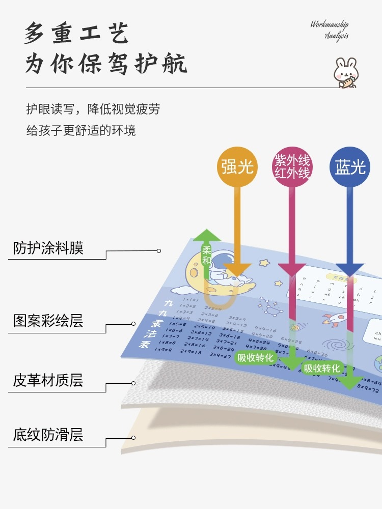 书桌垫卡通学生写字台桌垫办公电脑桌布儿童学习桌专用桌面保护垫 - 图1