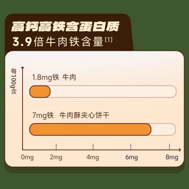 小鹿蓝蓝高钙含铁牛肉酥夹心饼干磨牙饼干宝宝零食(送婴儿辅食谱),淘宝优惠券,粉丝福利购,淘宝优惠卷