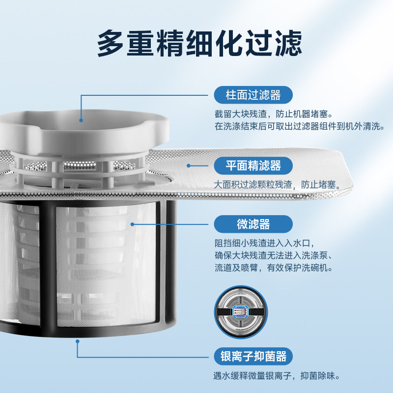 碗伴美的洗碗机滤网抑菌银离子过滤器配件G1平台适配COLMO/小天鹅