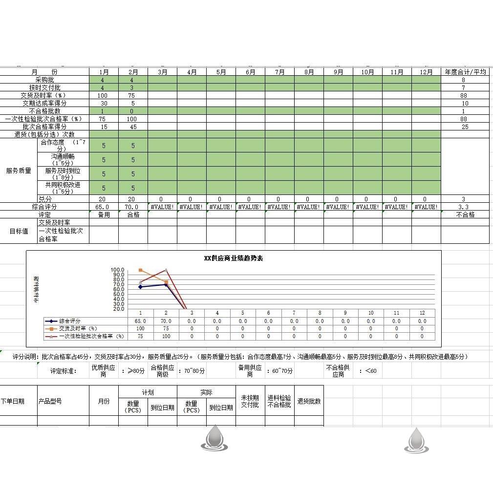 供应商质量管理SQE供方管理绩效考核进料检验数据统计管理-图1