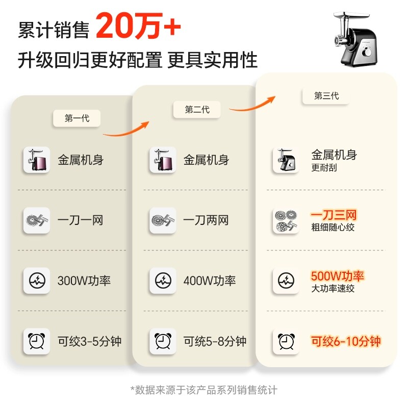 荣事达电动绞肉机家用小型多功能灌肠机全自动不锈钢商用碎绞馅机