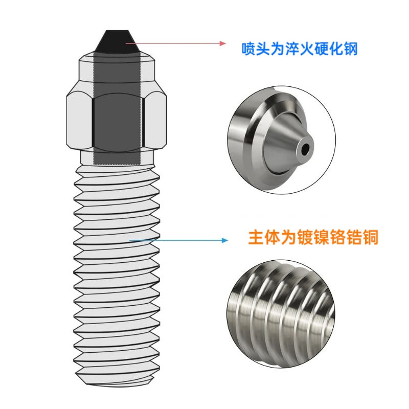 3D打印机配件K1/K1 max双金属MY喷嘴耐高温耐磨铬锆铜硬化钢喷头,淘宝优惠券,粉丝福利购,淘宝优惠卷