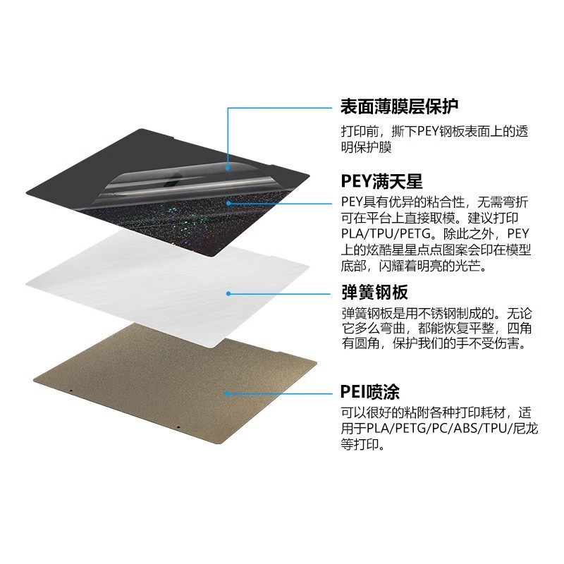 3d打印Prusa MK3S/MK4喷涂PEI纹理PEY贴膜弹簧钢板平台254*241mm,淘宝优惠券,粉丝福利购,淘宝优惠卷