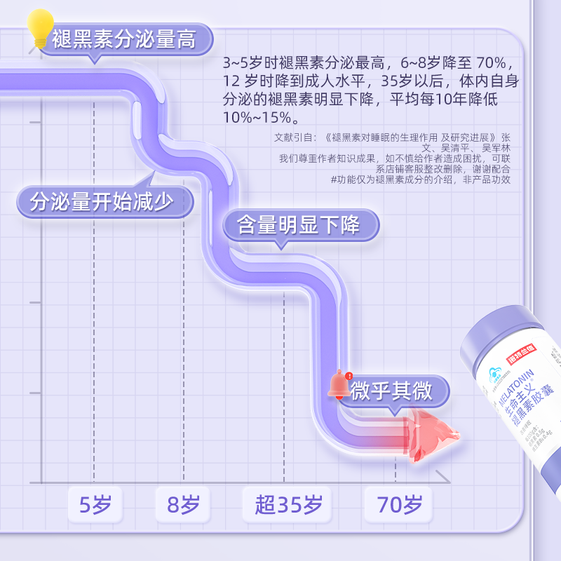 诺特兰德褪黑素维生素b6非安瓶胶囊 诺特兰德山东褪黑素/蛇麻草/圣约翰草