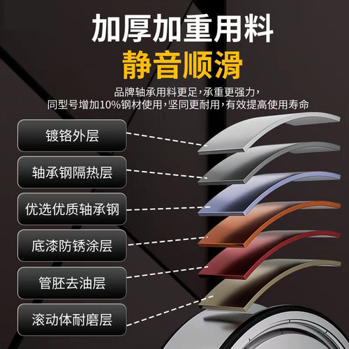 深沟球高速轴承大全6200 6201 6202 6203 6204 6205 62066207ZZRS - 图1