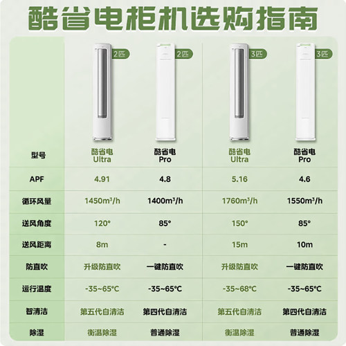 美的空调酷省电Pro柜机立式 大3匹ultra一级变频家用客厅官方正品 - 图0