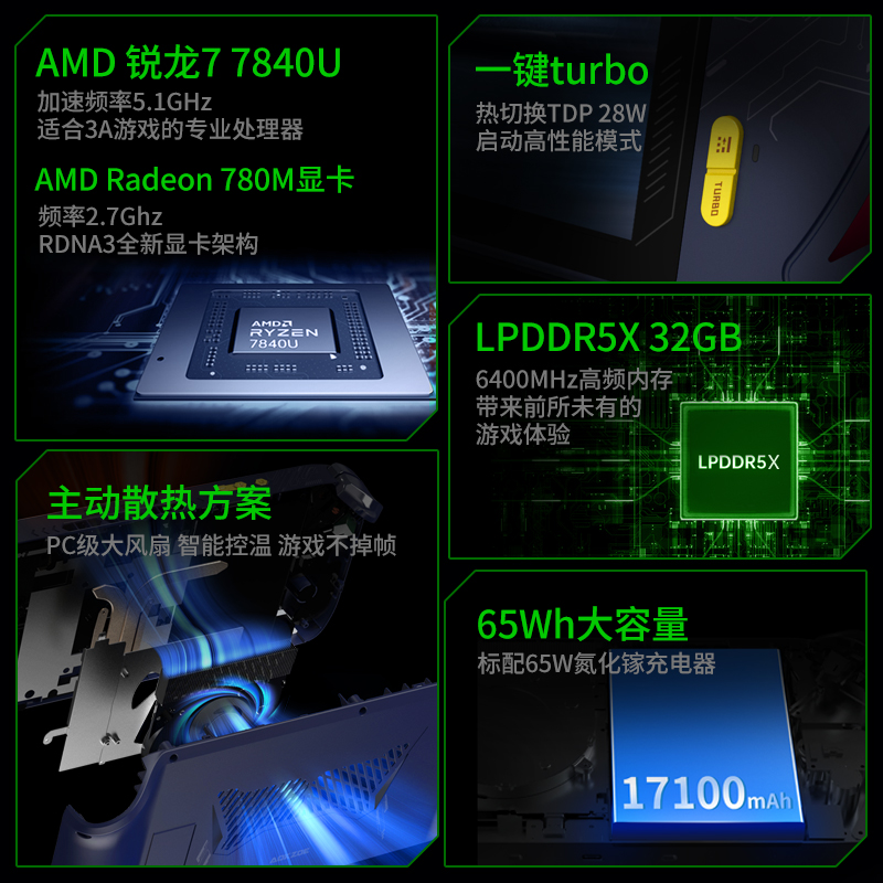 AOKZOE A1PRO AMD7840U掌上PC游戏机2023新款便携Windows 8英寸大屏高清畅玩Steam端游3A游戏掌机-图0