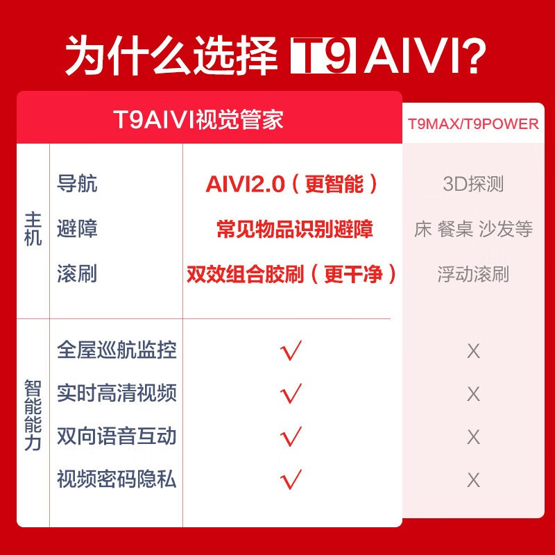 科沃斯地宝T9AIVI+扫地机器人家用全自动吸尘扫拖地一体机