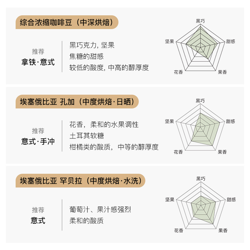 %Arabica阿拉比卡咖啡豆%百分百黑巧拼配手磨拿铁新鲜烘焙600g