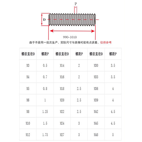 304不锈钢牙条丝杆全螺纹螺杆螺柱牙棒M3M4M5M6M8M10M12M16M20mm - 图2