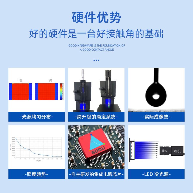 北斗直供CA200S全自动水滴角测试仪光学水滴角测定仪送货上门-图1