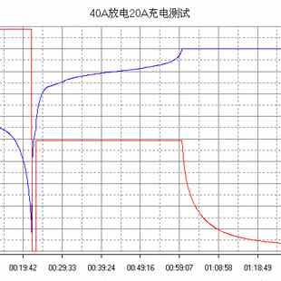 EBC-A40L 大电流 锂电铁锂三元动力电池容量测试仪 充放电40A - 图1