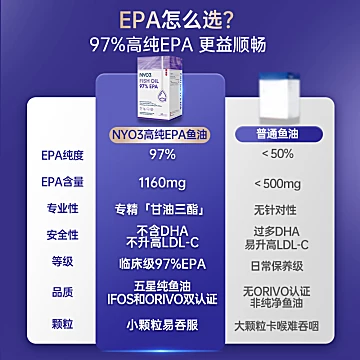 拍两件【2盒装】NYO3进口97%高纯度epa鱼油[800元优惠券]-寻折猪