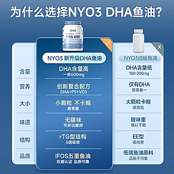 拍三件！NYO3挪威DHA深海鱼油[48元优惠券]-寻折猪