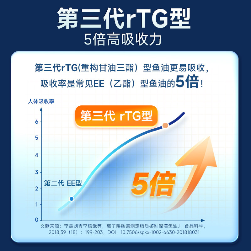 NYO3挪威深海鱼油omega3高浓度软胶囊中老年epa女生成人健身DHA,淘宝优惠券,粉丝福利购,淘宝优惠卷