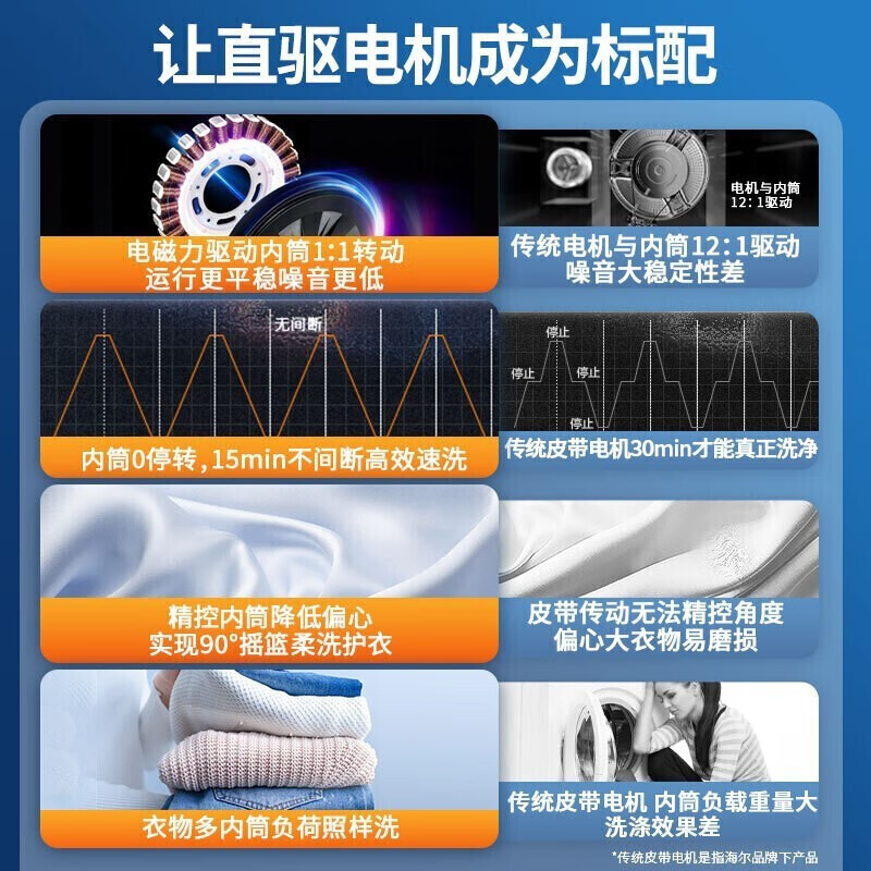 海尔直驱滚筒洗衣机全自动家用10KG大容量洗烘干一体除菌官方旗舰