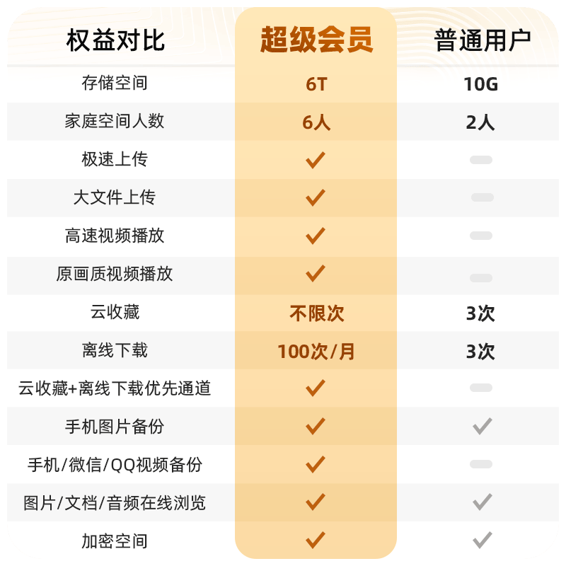 【年中大促】uc会员浏览器网盘超级会员年卡 svip云收藏流畅播xy - 图3