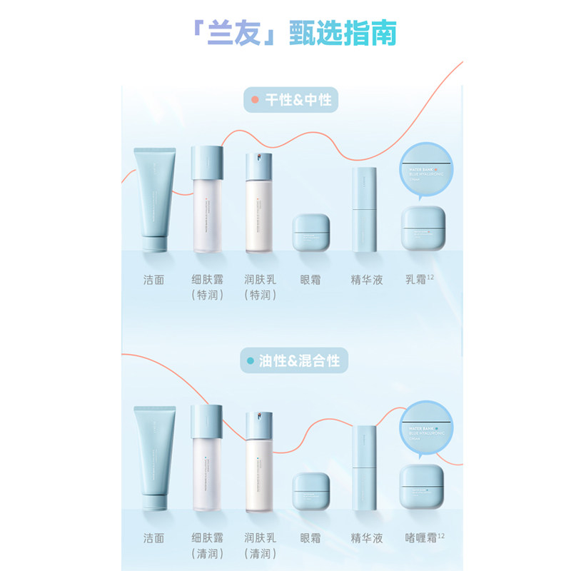 laneige /兰芝新水酷水乳套装官方 兰芝闪烁星耀面部护理套装