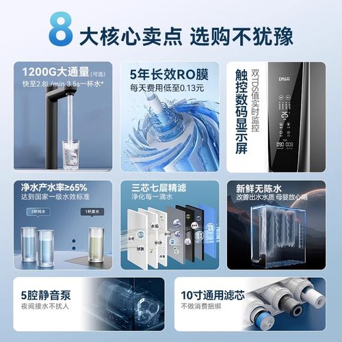 PurePlus1200gro反渗透净水器家用补贴800g1000g直饮厨下式净水机 - 图2