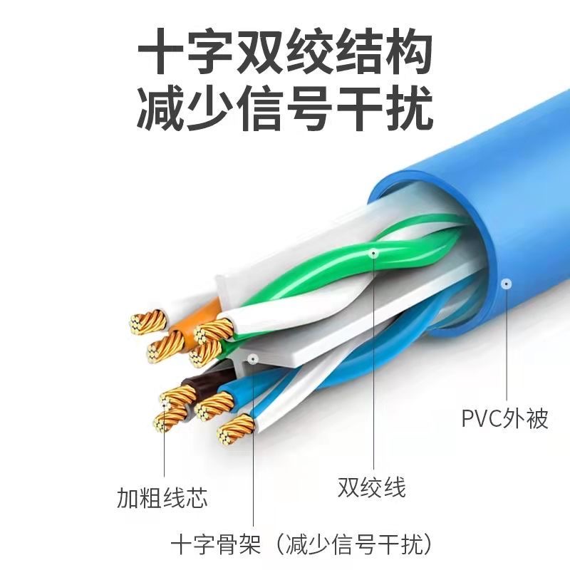 千兆网线家用五类路由器电脑宽带光猫高速六类千兆室外监控连接线 - 图0